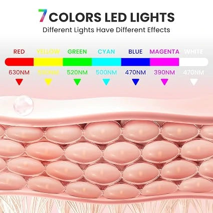 7-in-1 Color Red Light Therapy Facial Musk